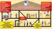 Бортник: Антикоррупционное бюро уже формируется на платформе МВД